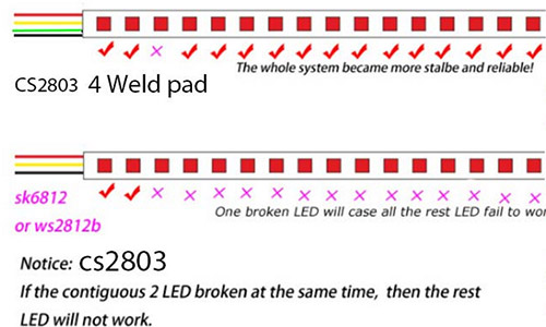 WS2815 12V addressable led strip lights